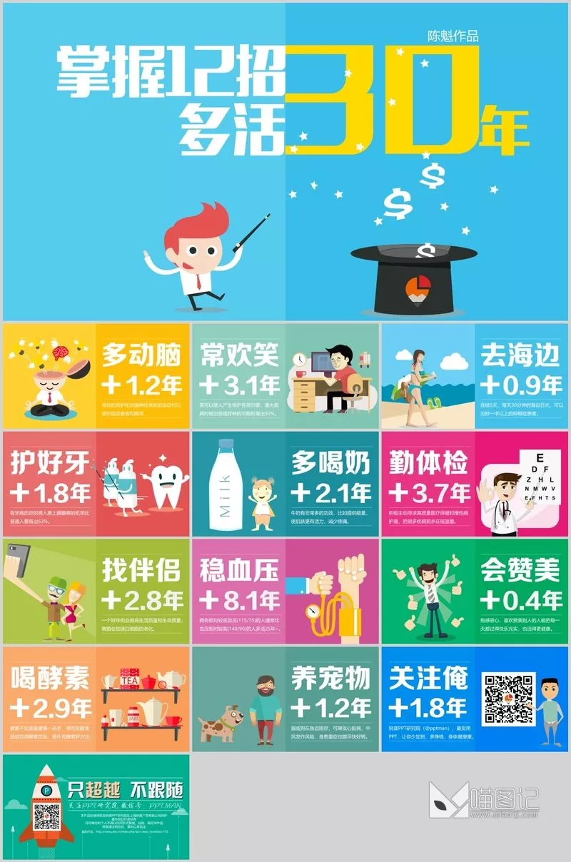 卡通课件x237培训课件_喵图记