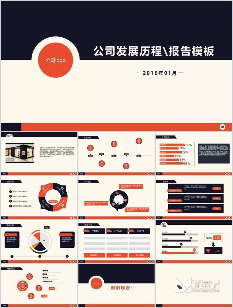 汇报动态 30 方案汇报_喵图记